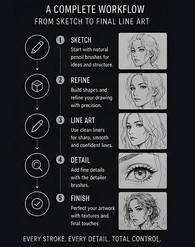 Essential Line Art & Sketch Kit for Procreate, product preview artwork: preview 1 thumbnail
