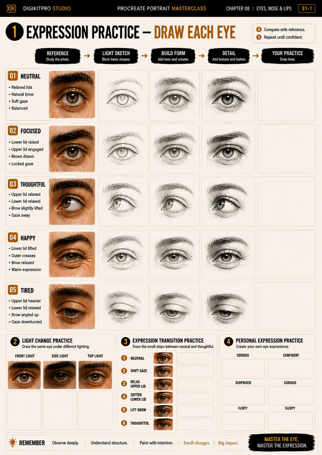 Chapter 08 Expression Practice — Draw Each Eye — Neutral/Focused/Thoughtful/Happy/Tired + Light Change + Transition practice fields